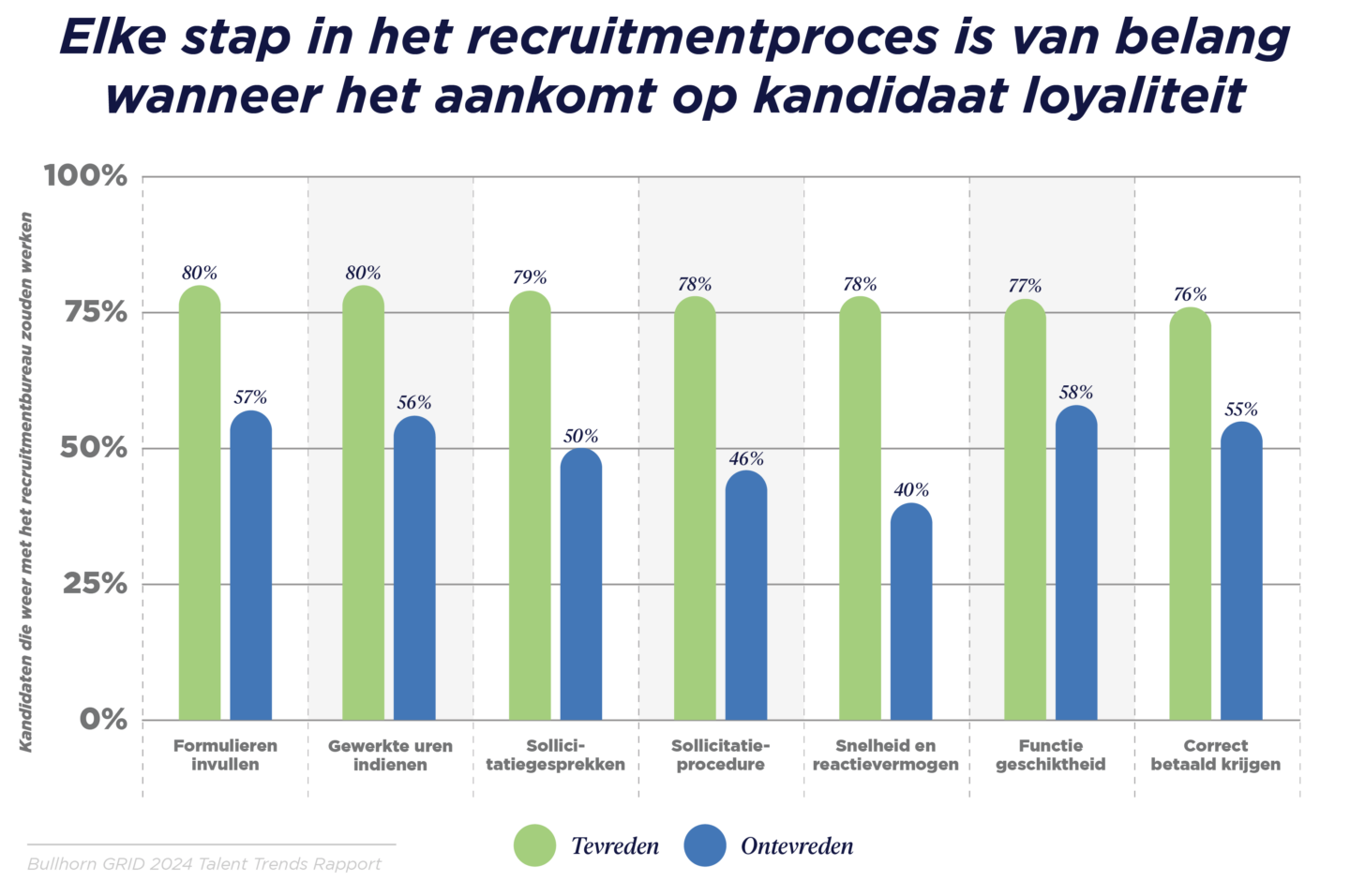 GRID 2024_Talent Trends Report_Benelux Graphs_V3_L