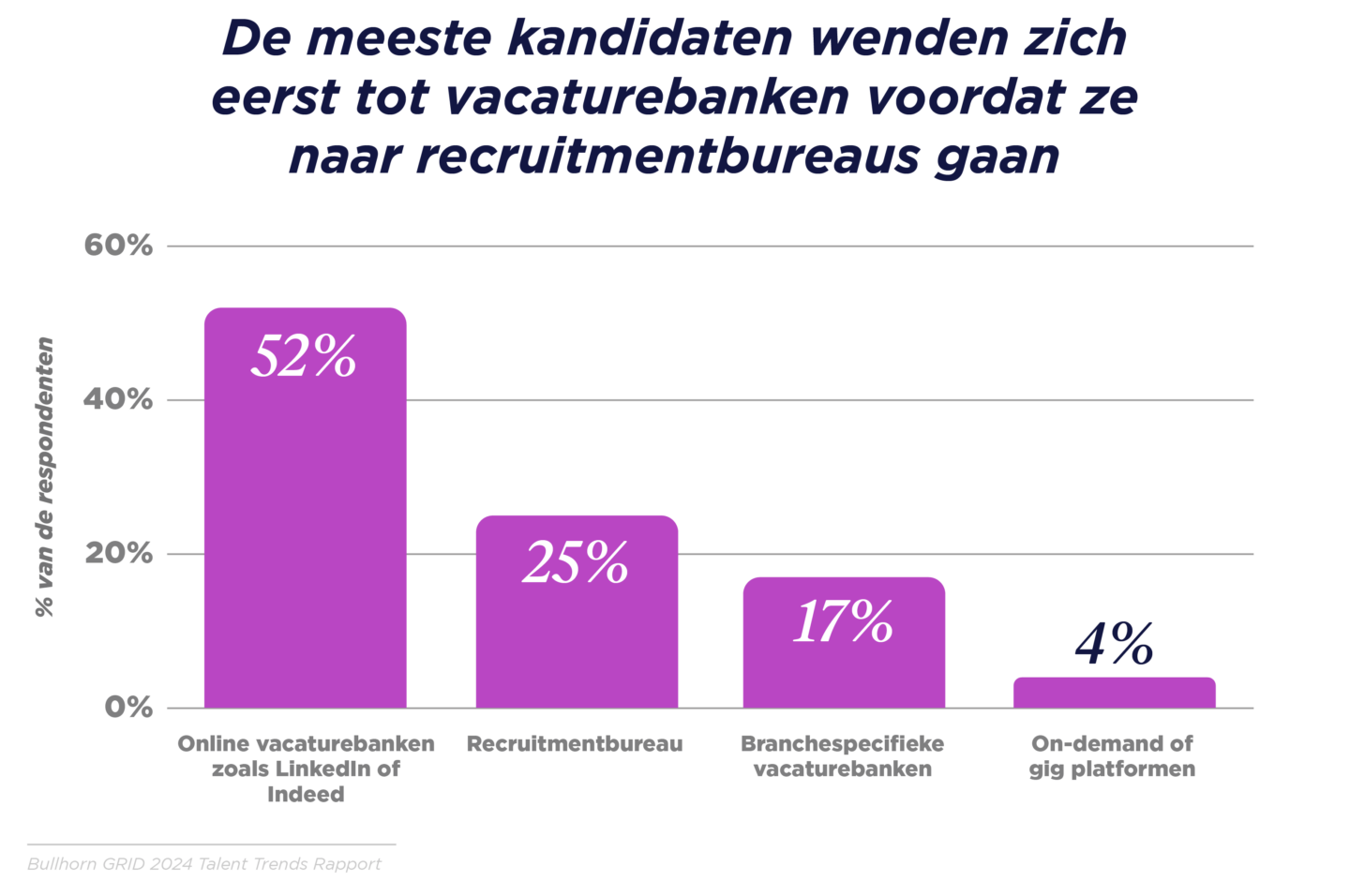 GRID 2024_Talent Trends Report_Benelux Graphs_V4_A