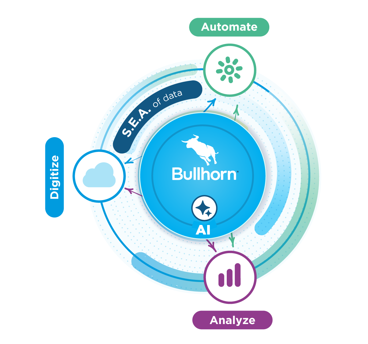 bullhorn recruitment cloud graphic