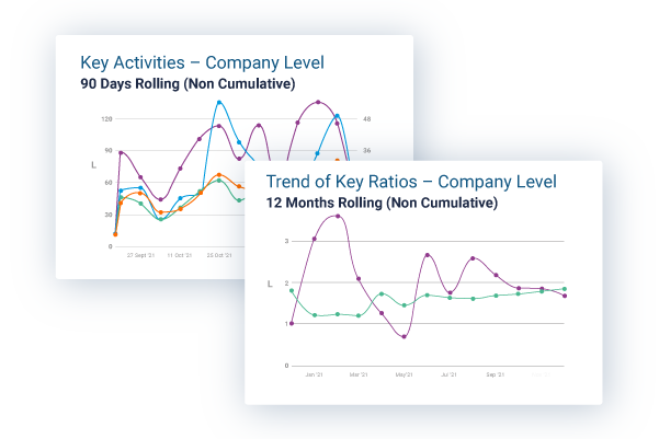 graphs design