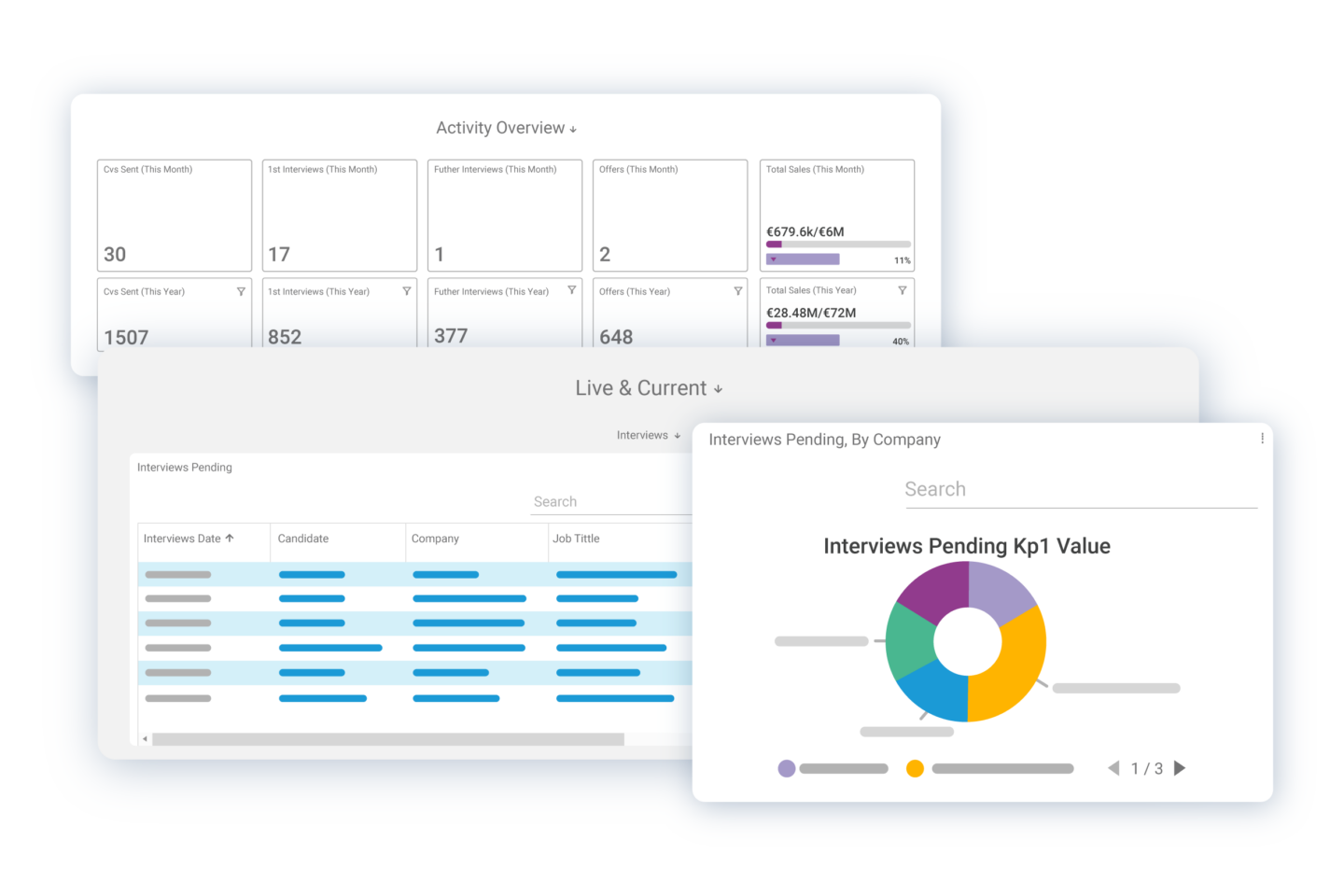 Reporting & analytics dashboard