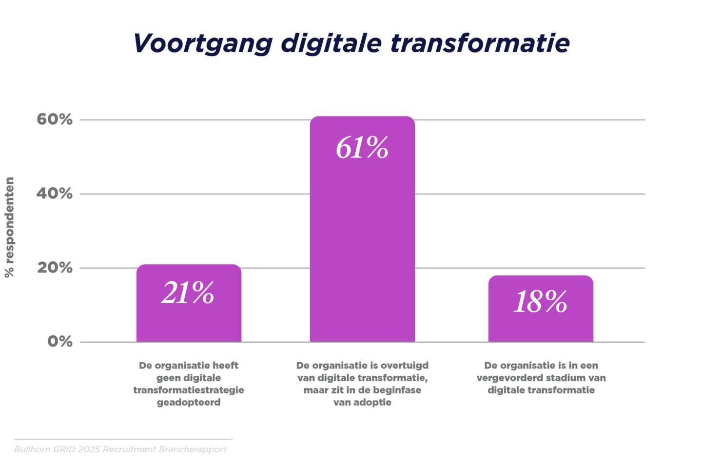 GRID 2025_Industry Trends Report_Benelux Graphs_V3_C