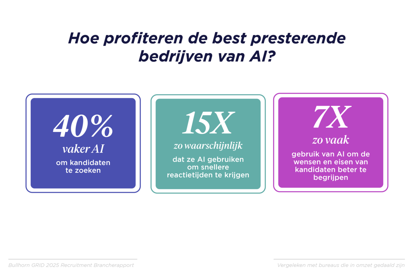 GRID 2025_Industry Trends Report_Benelux Graphs_V3_I
