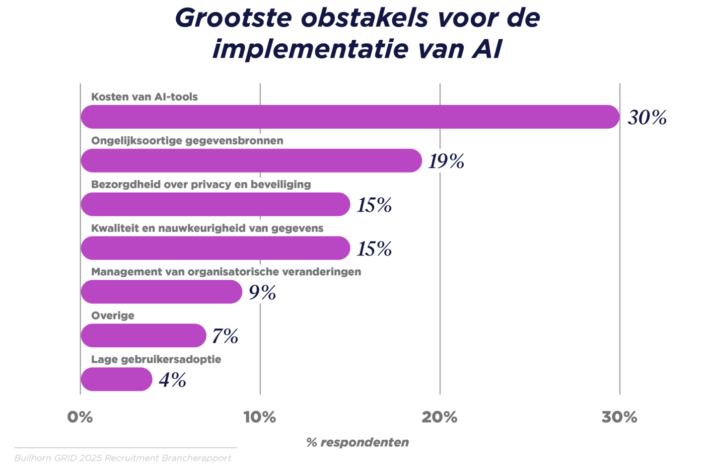 GRID 2025_Industry Trends Report_Benelux Graphs_V3_J