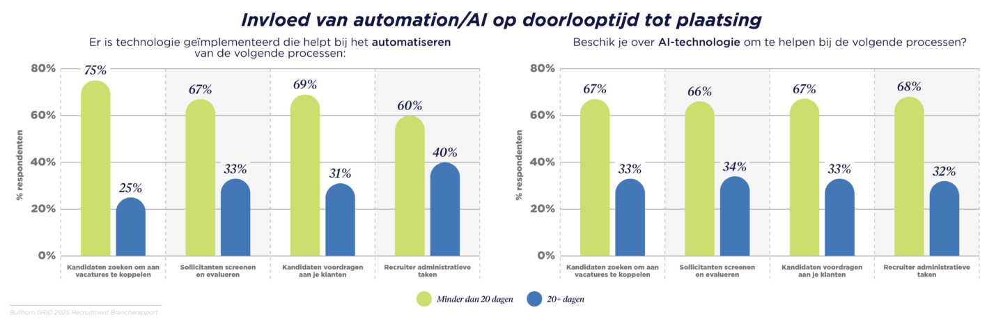 GRID 2025_Industry Trends Report_Benelux Graphs_V3_M