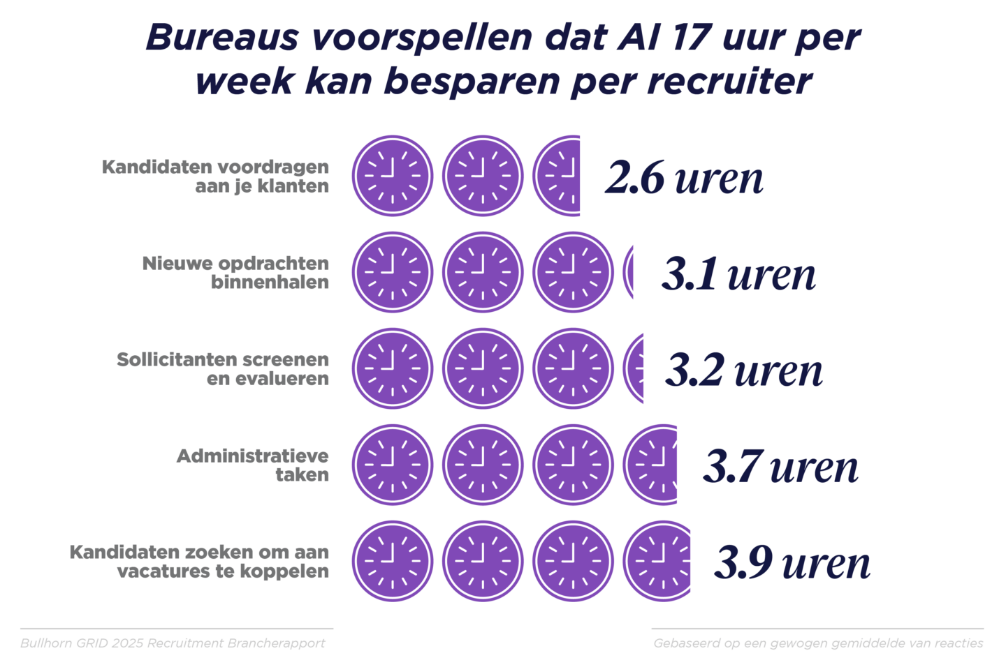 GRID 2025_Industry Trends Report_Benelux Graphs_V4_K