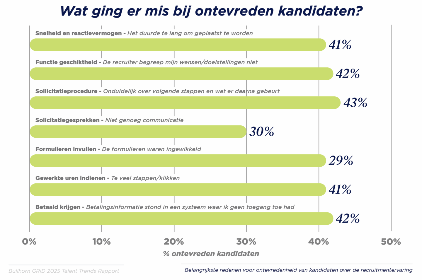 Wat ging er mis bij ontevreden kandidaten?