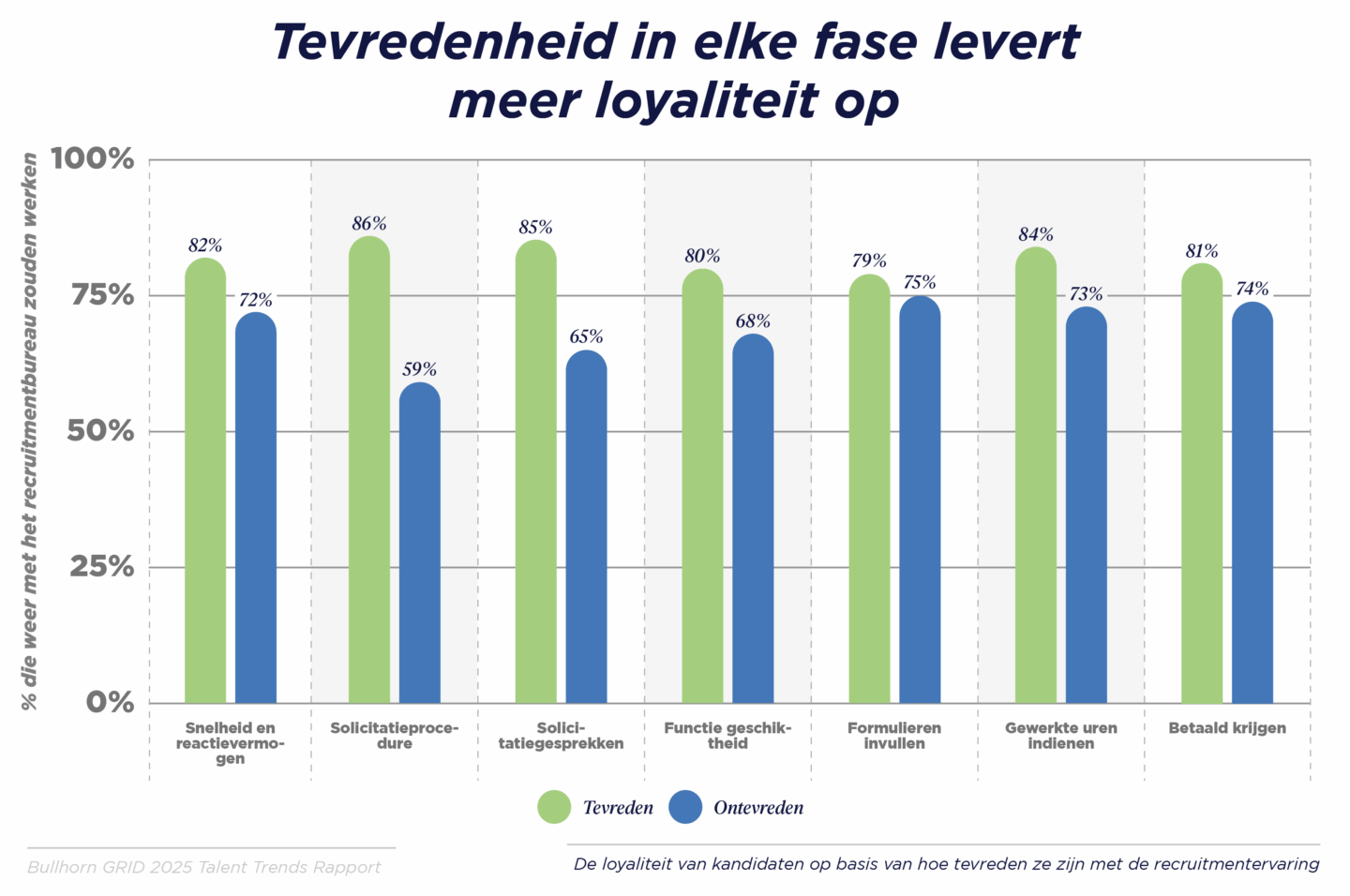Tevredenheid in elke fase levert meer loyaliteit op