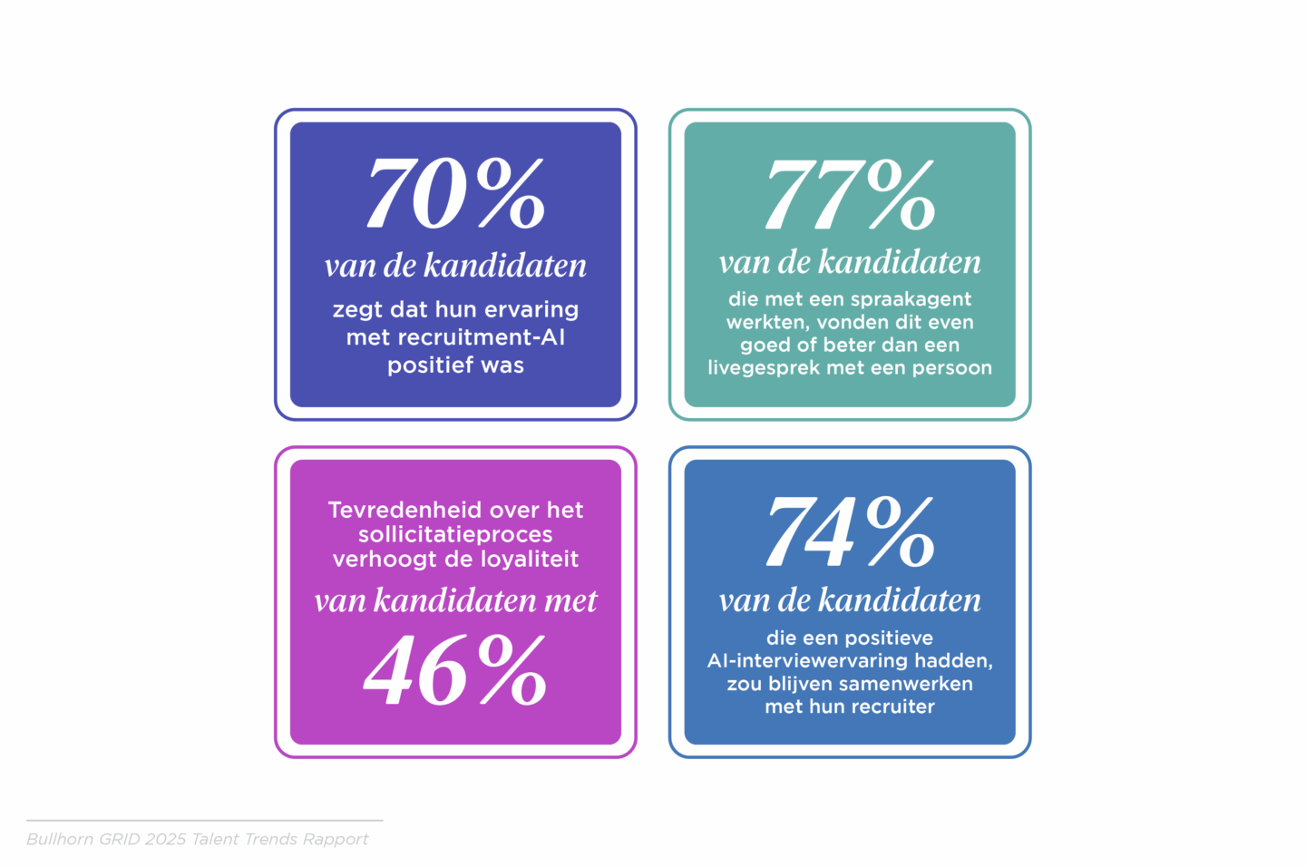 Belangrijkste inzichten uit het rapport