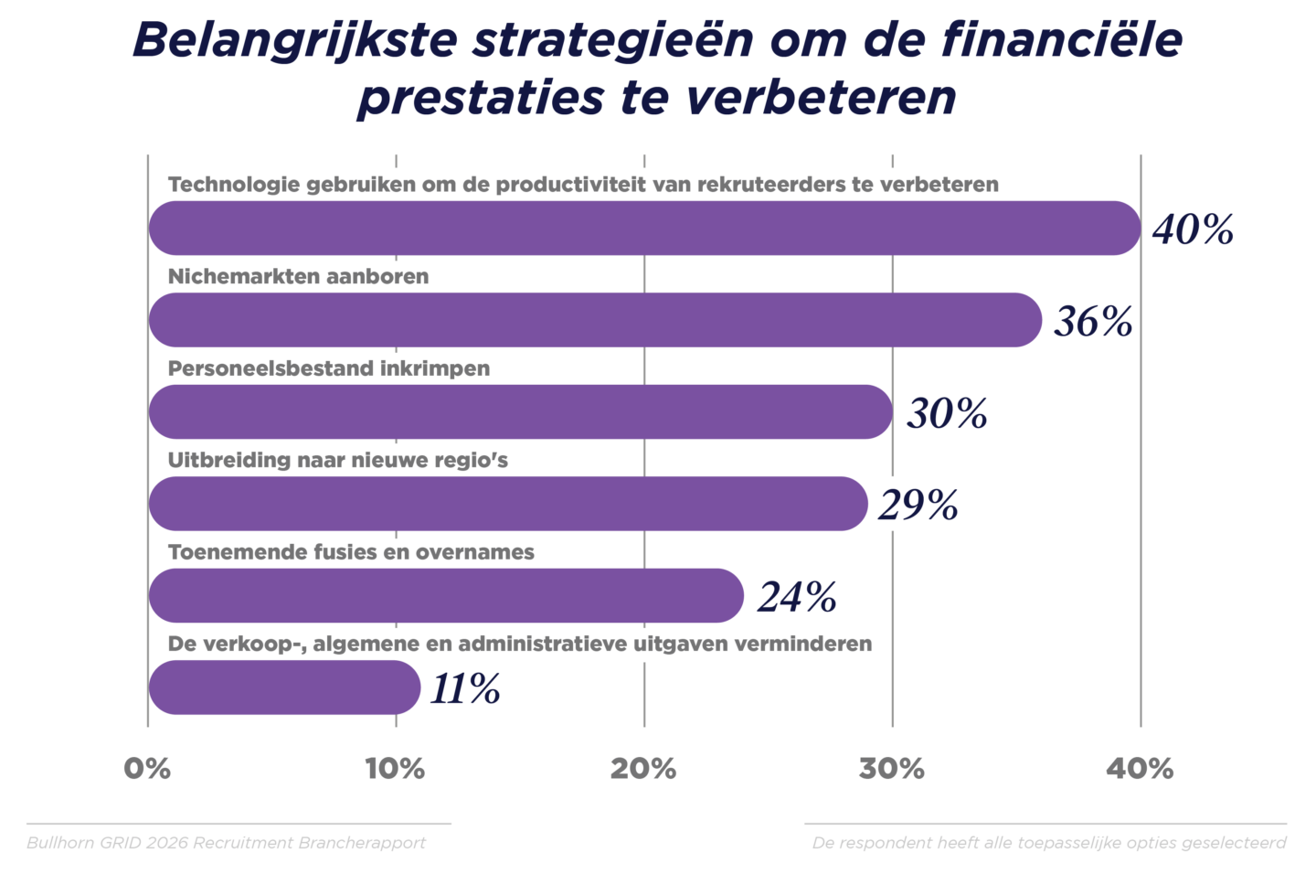 Leiders leggen de lat hoger in 2026