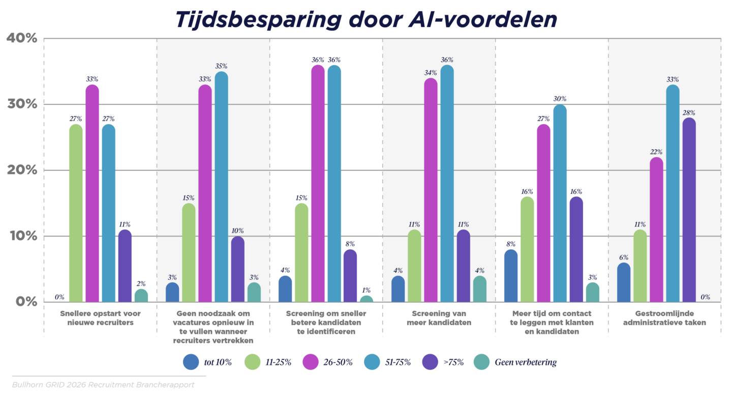 AI herschrijft de regels voor search en screening