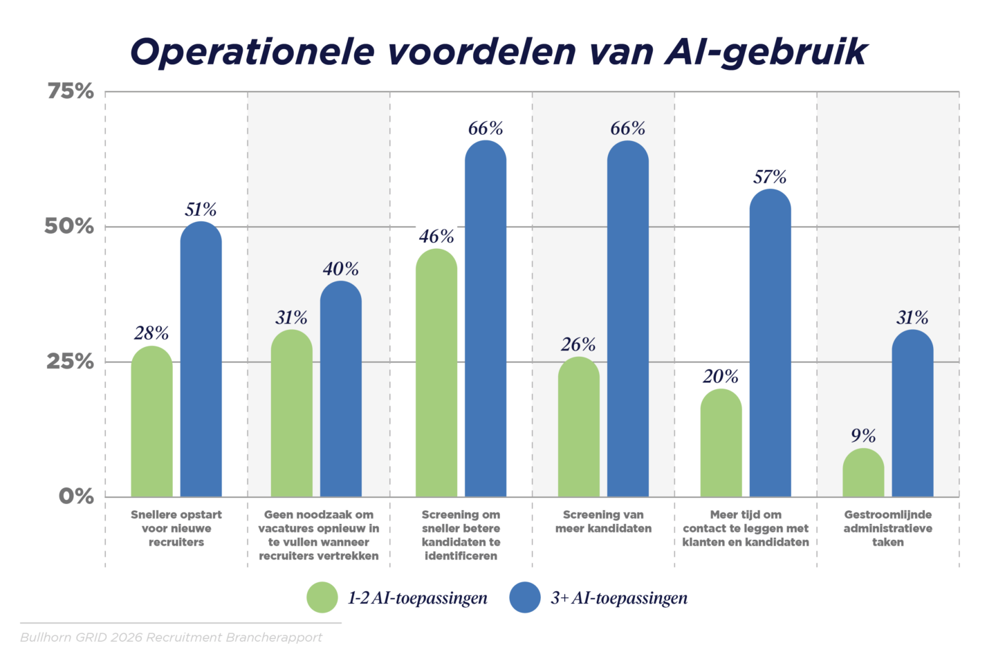De voordelen van AI nemen toe wanneer het over het hele platform wordt ingezet