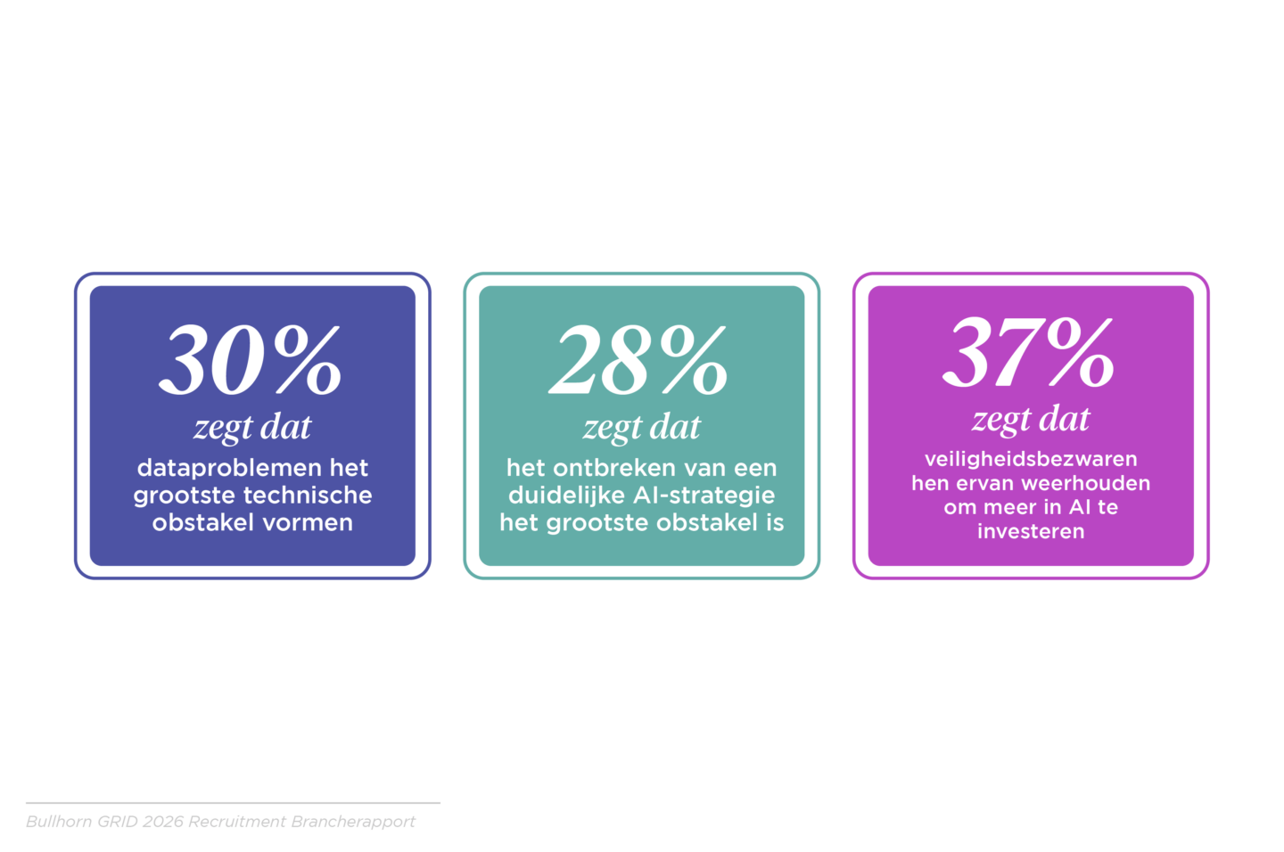 Datakwesties en strategie vormen de grootste obstakels voor AI adoptie