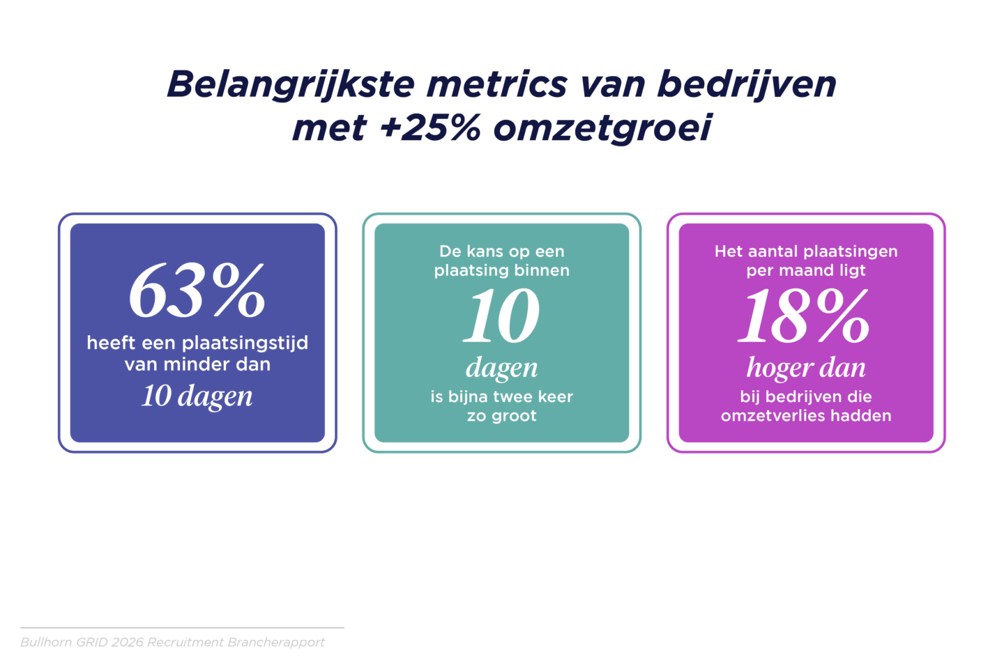 De verwachtingen rondom time to place nemen toe