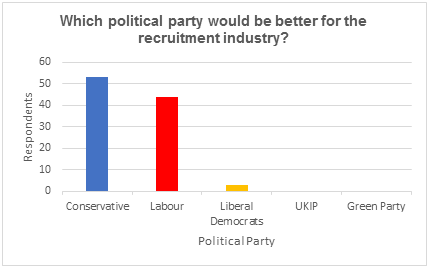 UK survey graph