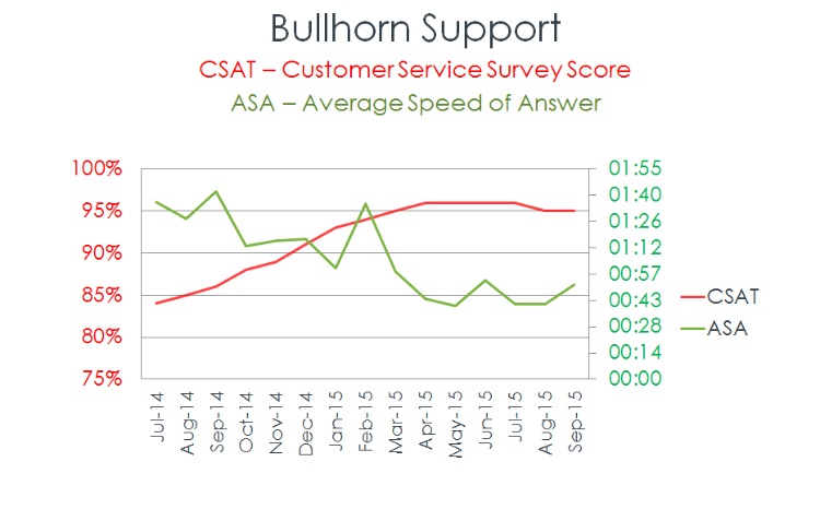 Support Score