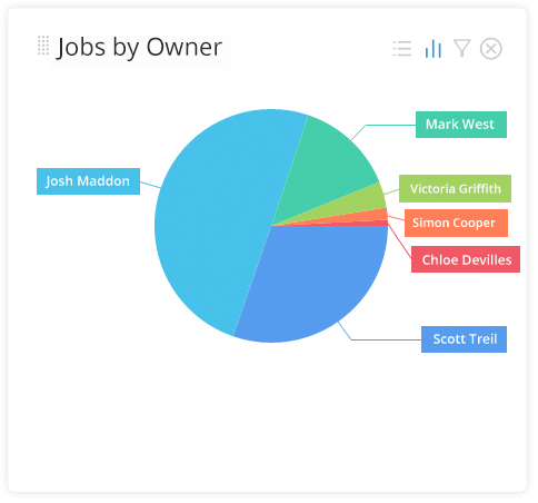 jobs by owner