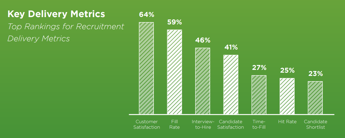 Candidate Engagement