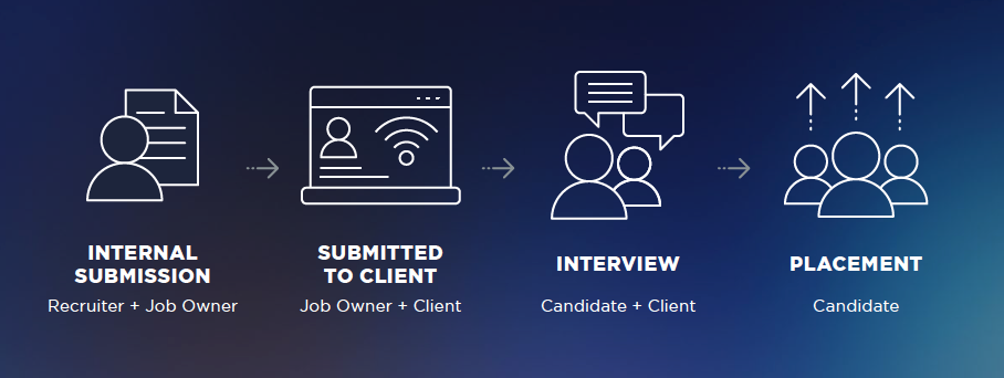 recruiting workflow