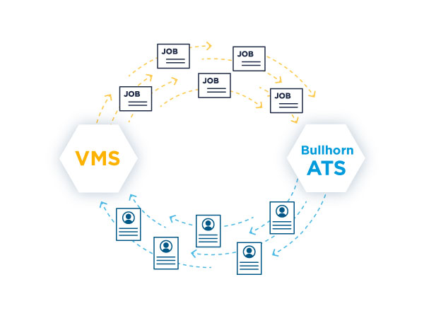 VMS_1_Data_Sync_V3
