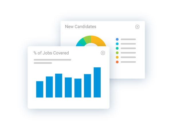 % of Jobs Covered Bar Chart and New Candidates Pie Chart