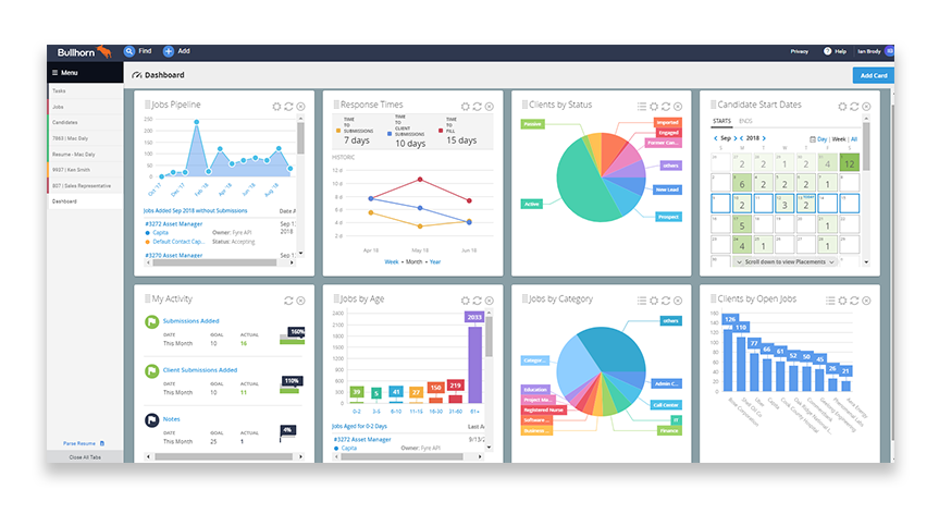 Executive search dashboard reporting