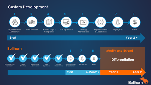 Bullhorn for Salesforce