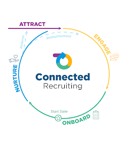 connected recruiting