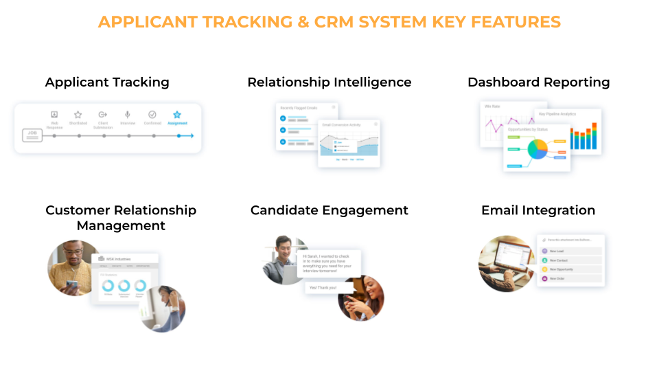 CloudGofer Recruiting App Applicant Tracking System (ATS)
