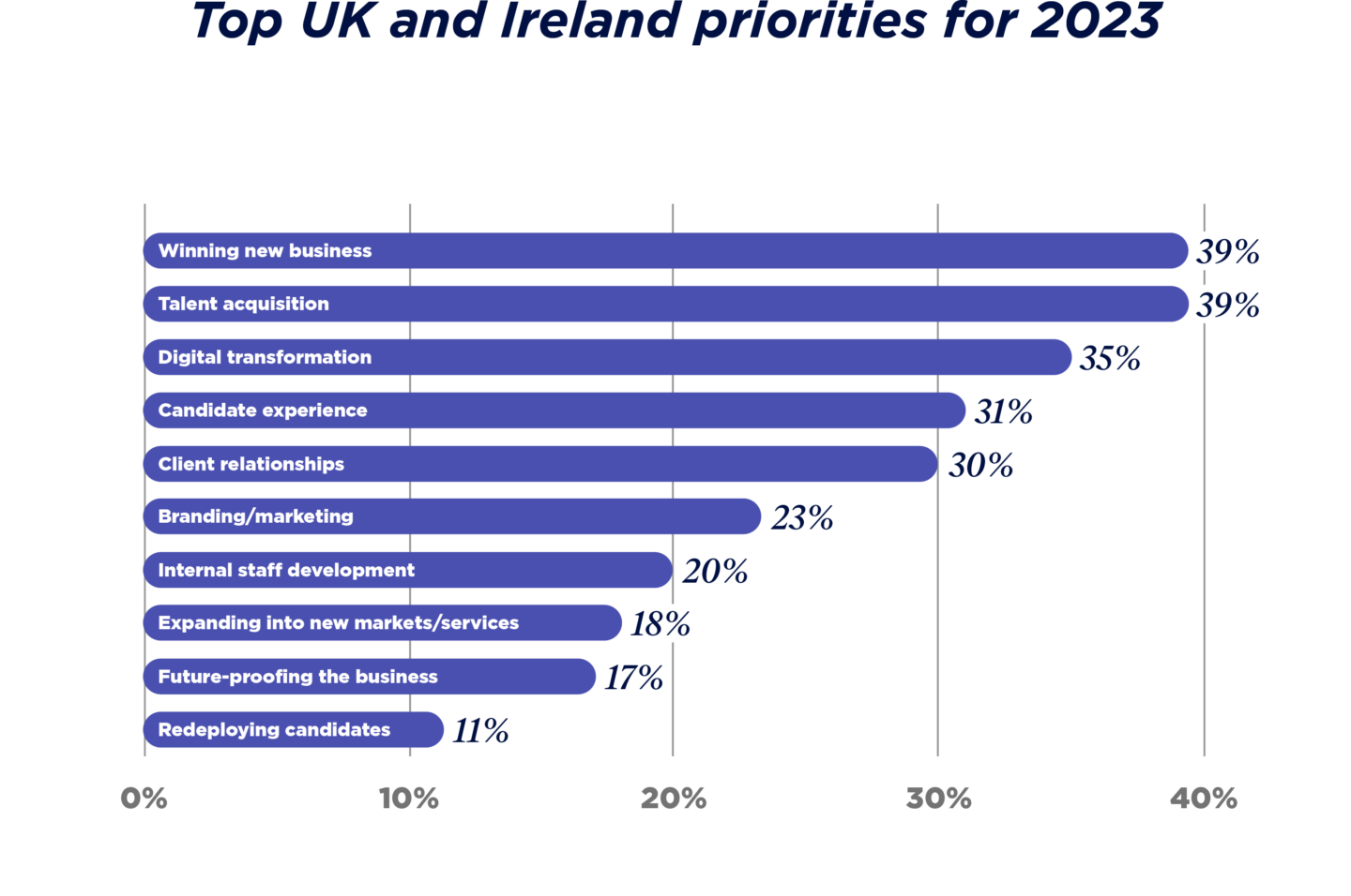 Grid 2023 Industry Trends Report Uk Ireland Bullhorn Uk Grid 2023 Industry Trends Report Uk Ireland Bullhorn Uk