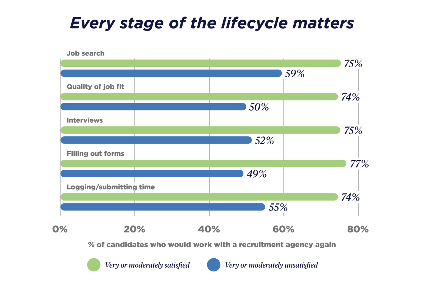 GRID_Talent Trends Report_2023_UKI Graphs_Every stage of the lifecycle mattes_V1 GRID_Talent Trends Report_2023_UKI Graphs_Every stage of the lifecycle mattes_V1