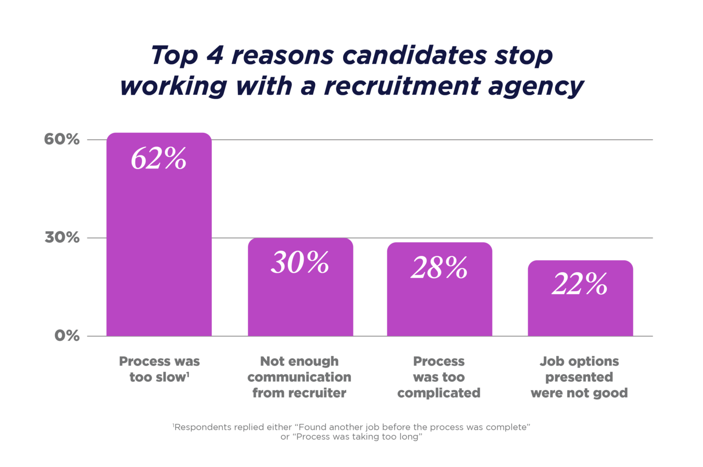 GRID_Talent Trends Report_2023_UKI Graphs_Top 4 reasons candiates_V1