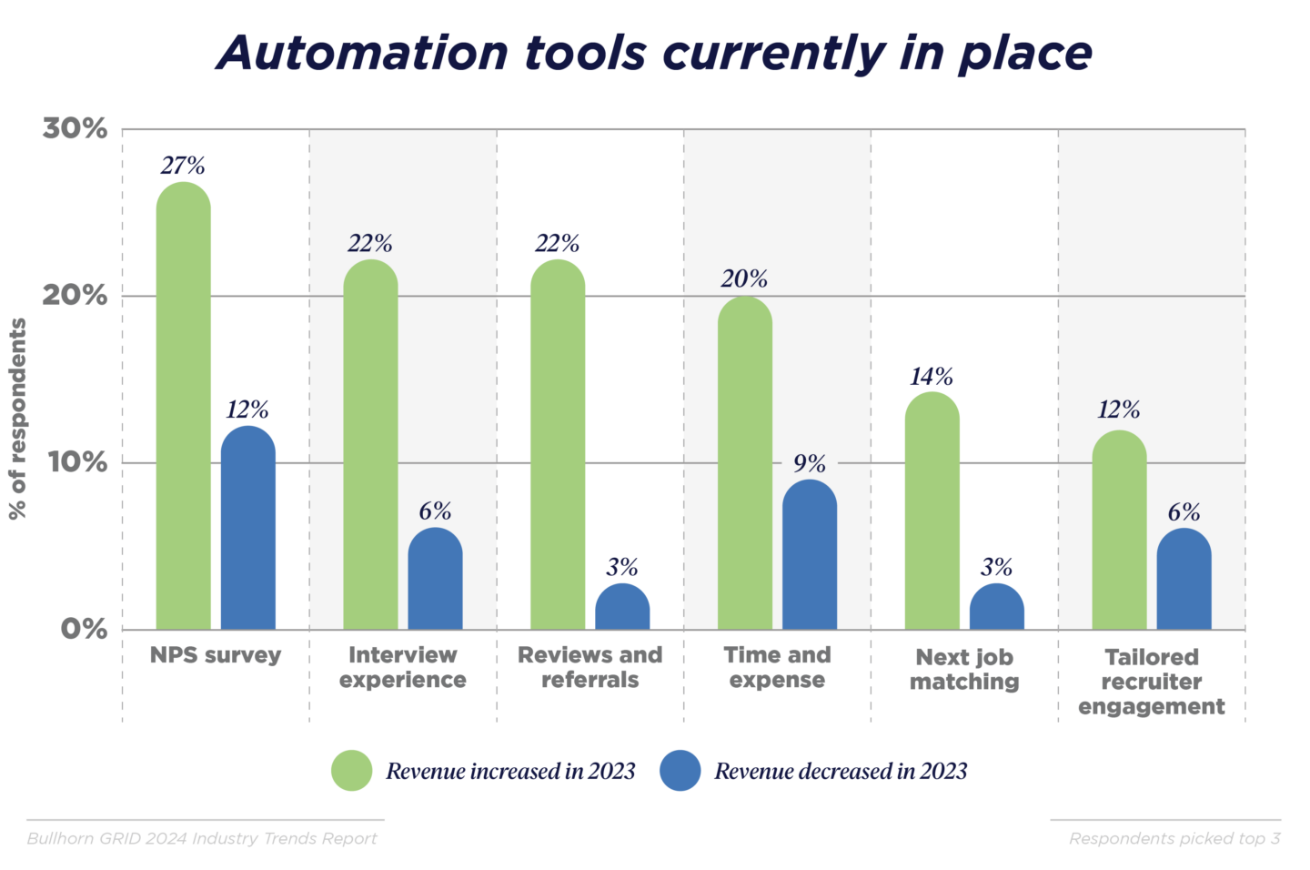 GRID_2024_Industry Trends Report_Graphs_UKI_F_V4