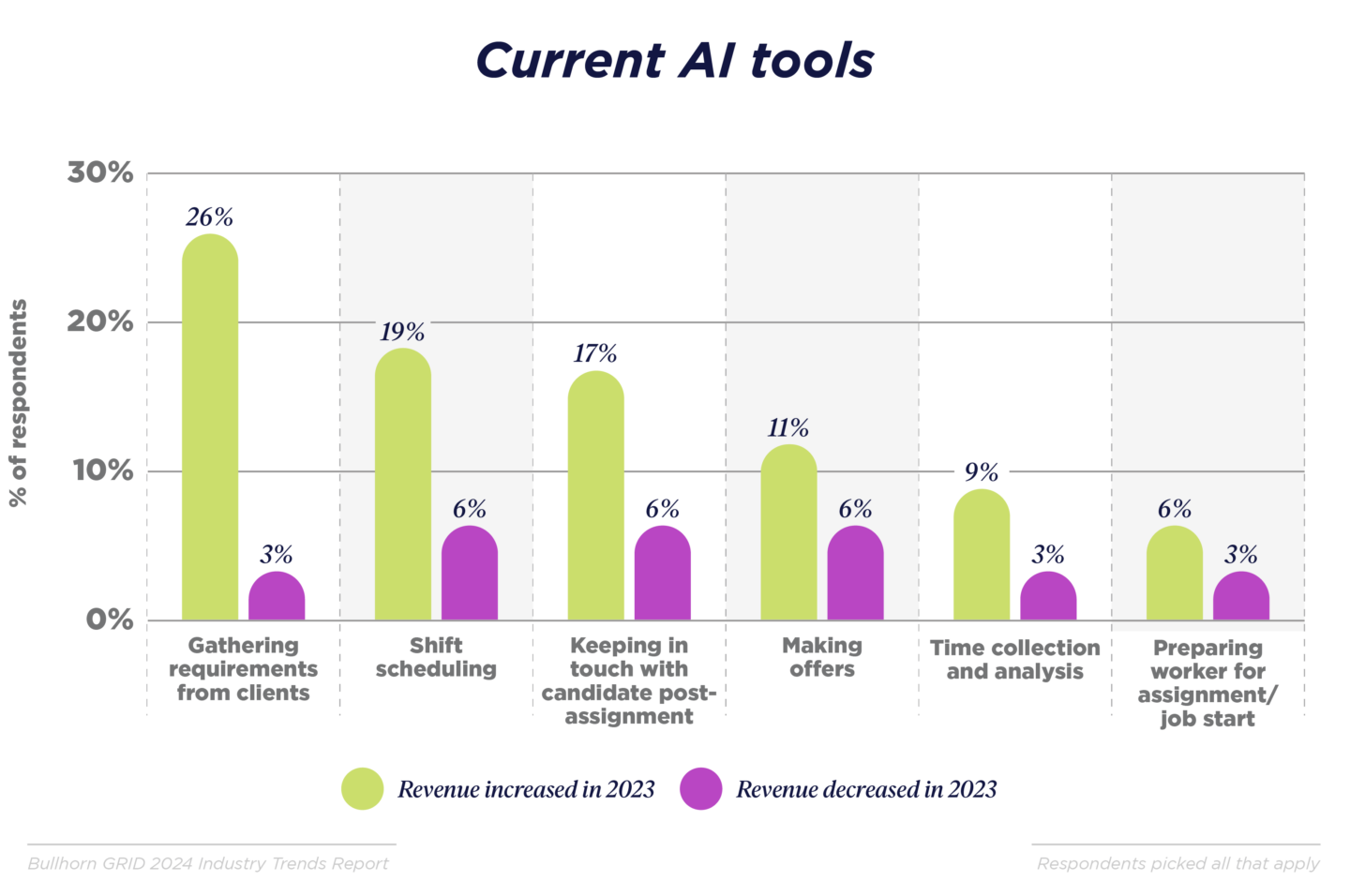 GRID_2024_Industry Trends Report_Graphs_UKI_G_V4