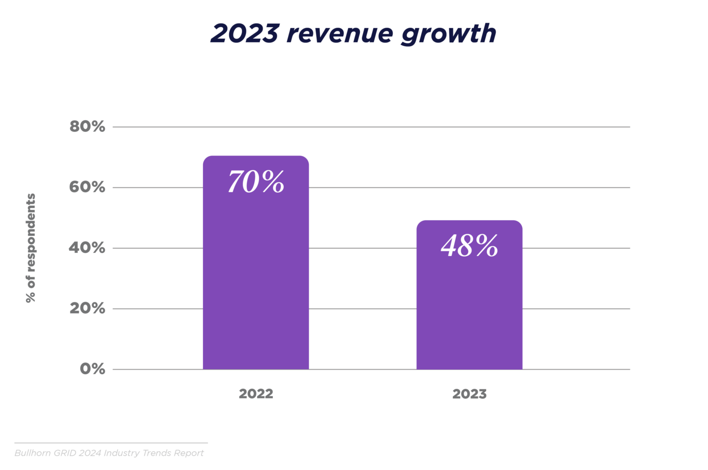 GRID_2024_Industry Trends Report_Graphs_UKI_I_V4