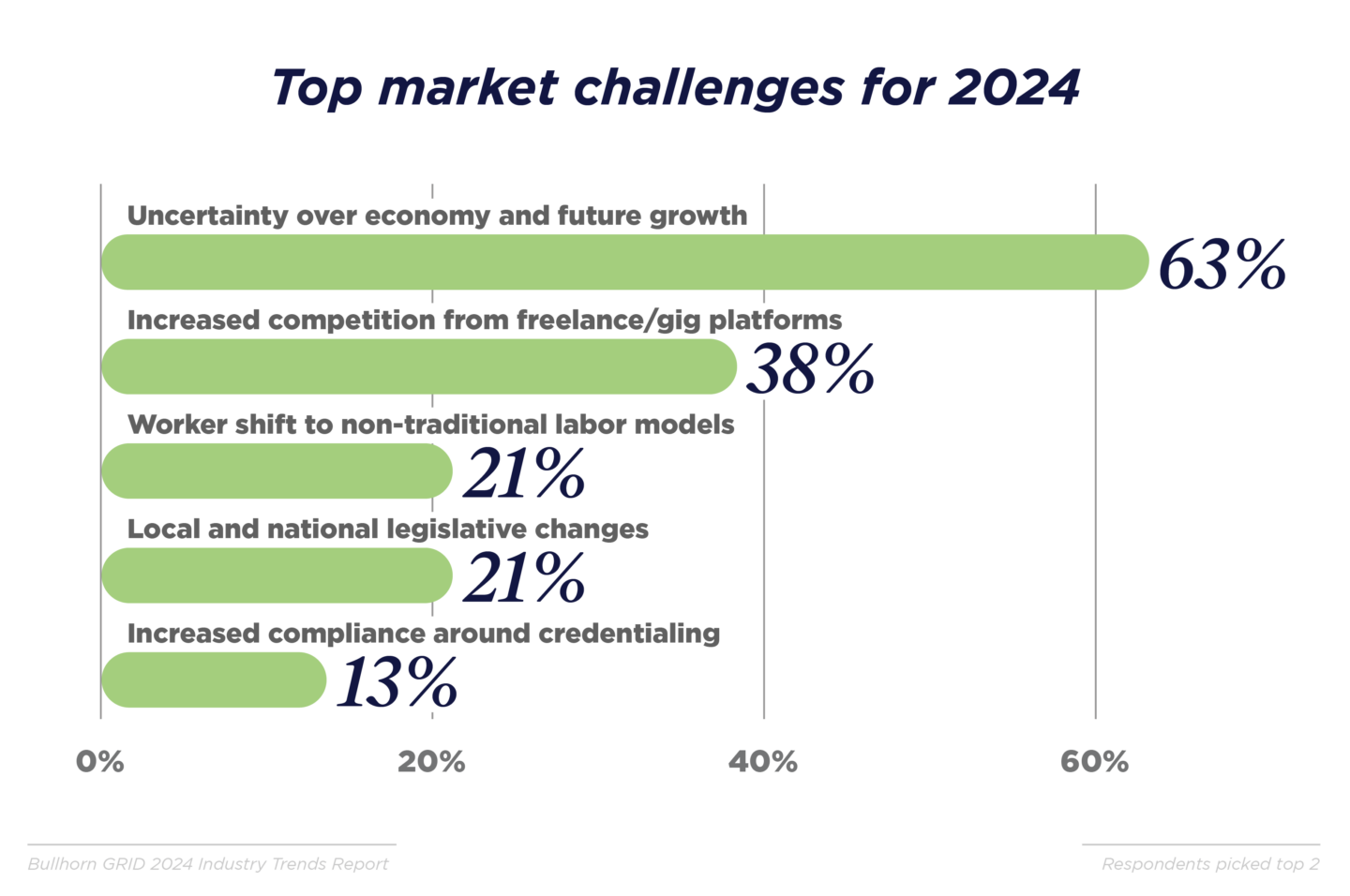 GRID_2024_Industry Trends Report_Graphs_UKI_M_V2
