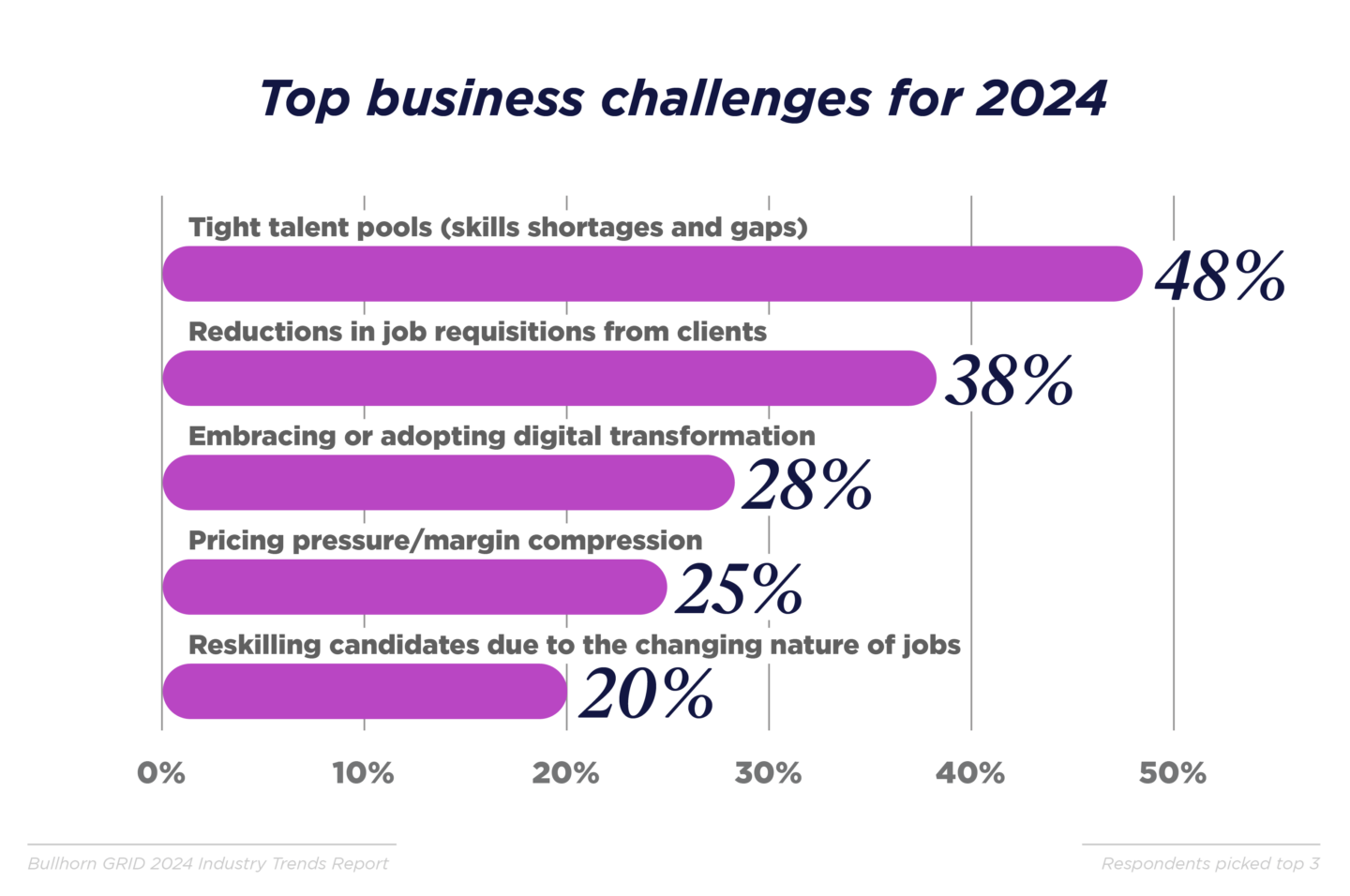 GRID_2024_Industry Trends Report_Graphs_UKI_N_V2