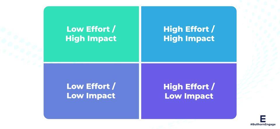 How to build a tech stack that drives results