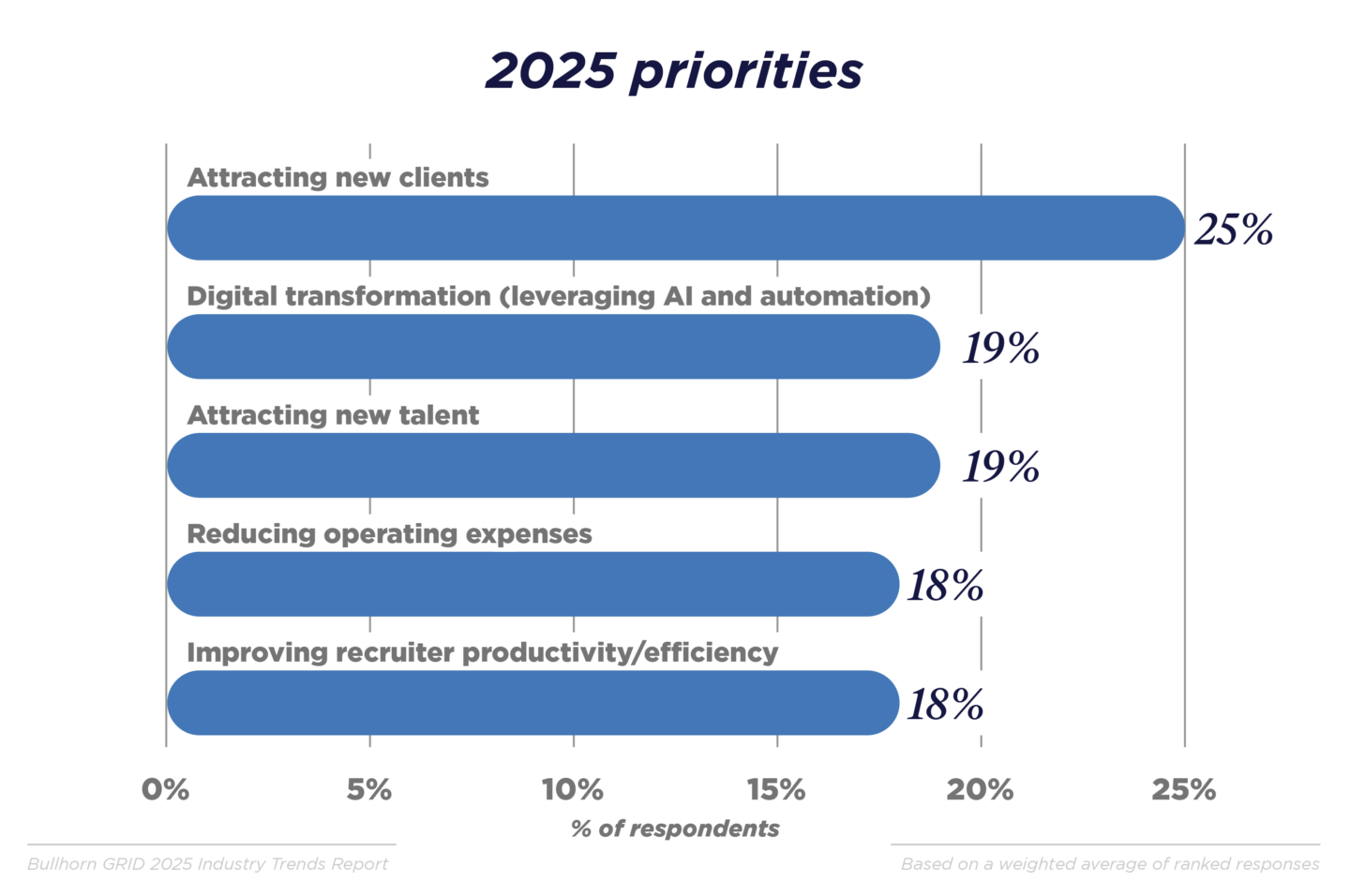 2025 priorities