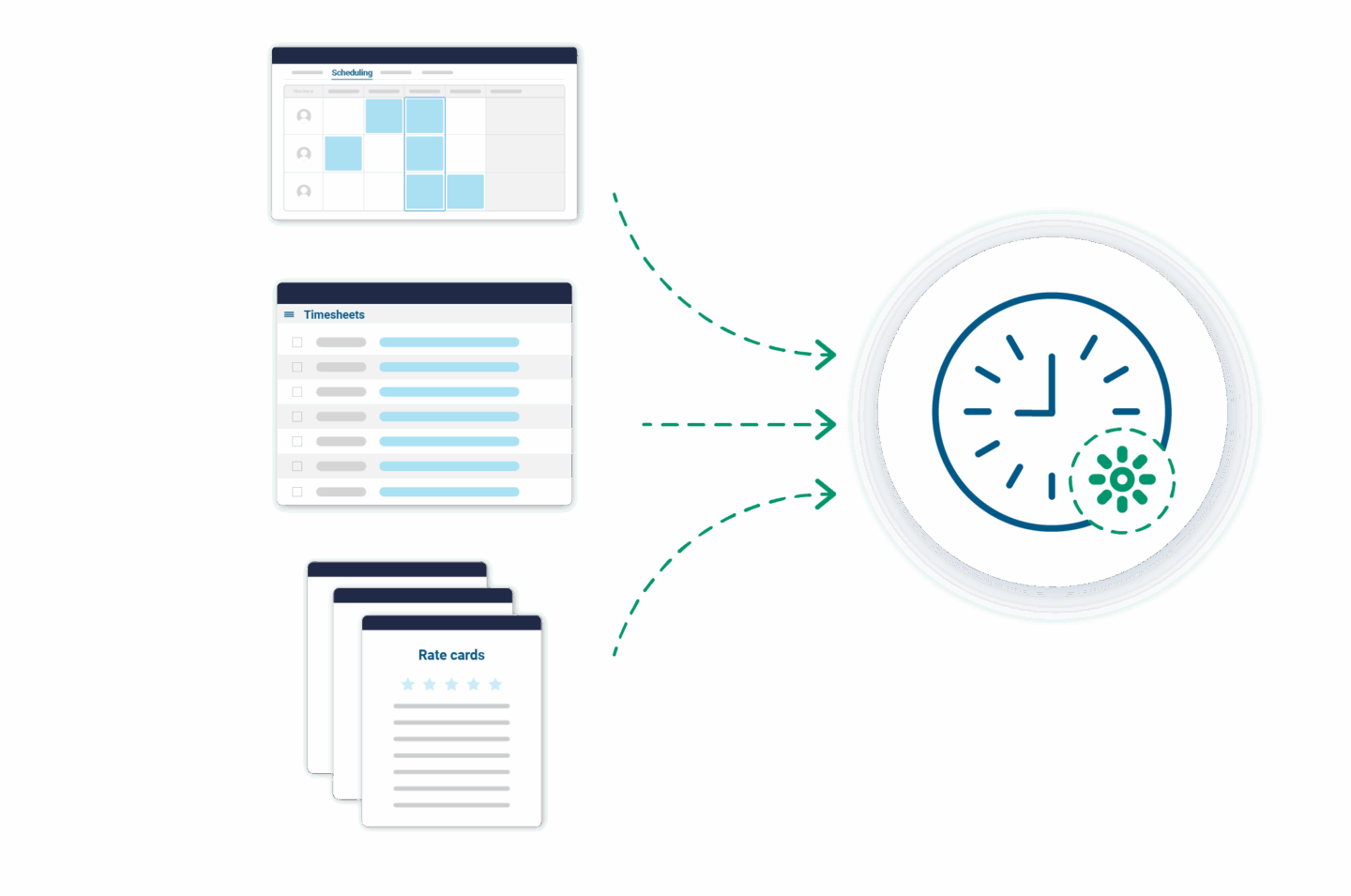 Clock encircled with a document featuring a clock, symbolizing Bullhorn Workforce Management Software for staffing and recruitment agencies.