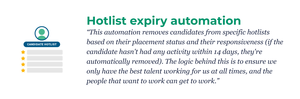 Hotlist expiry automations