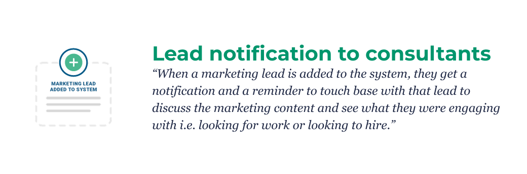 Lead notifications