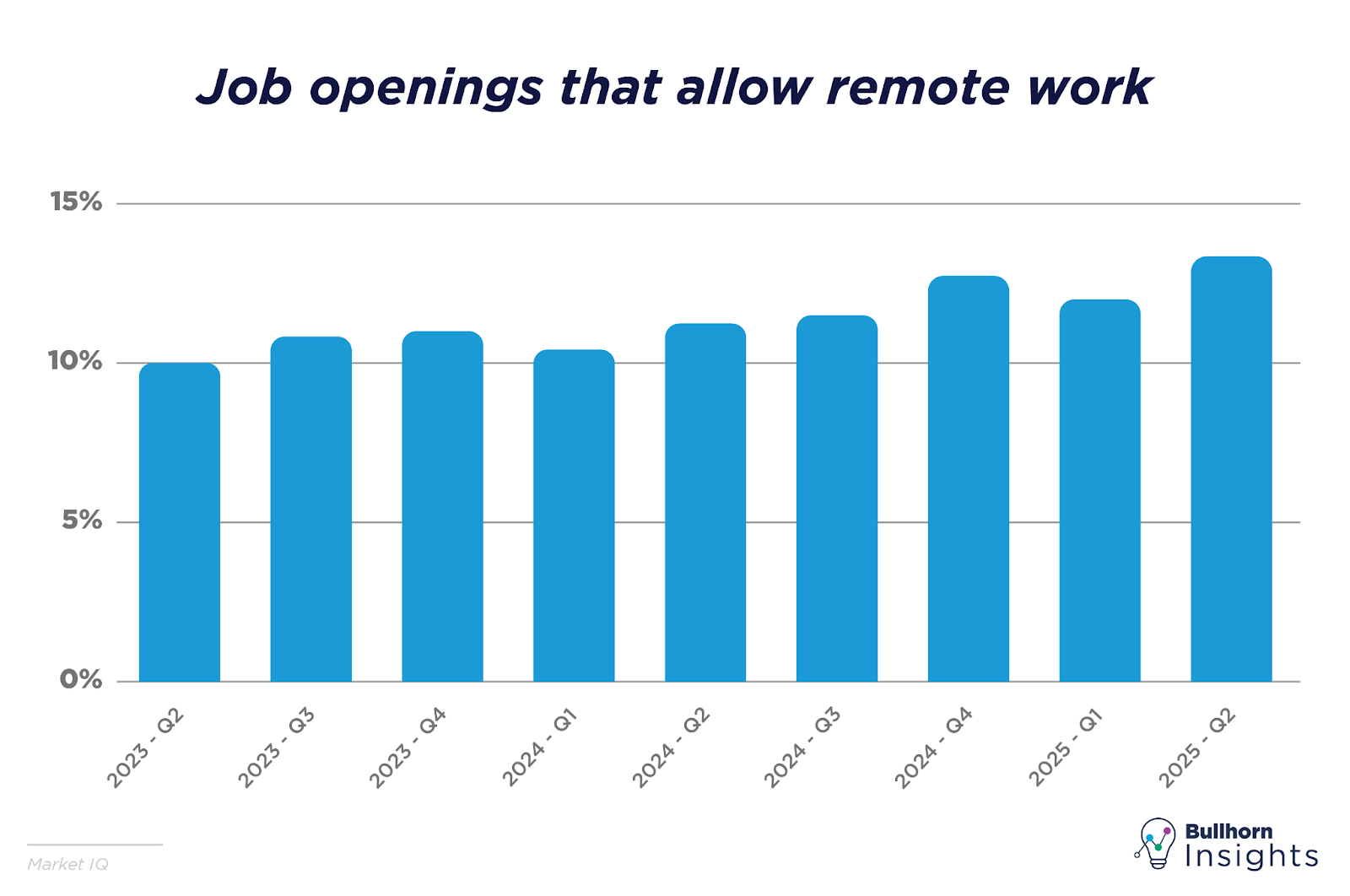 Remote work is here to stay