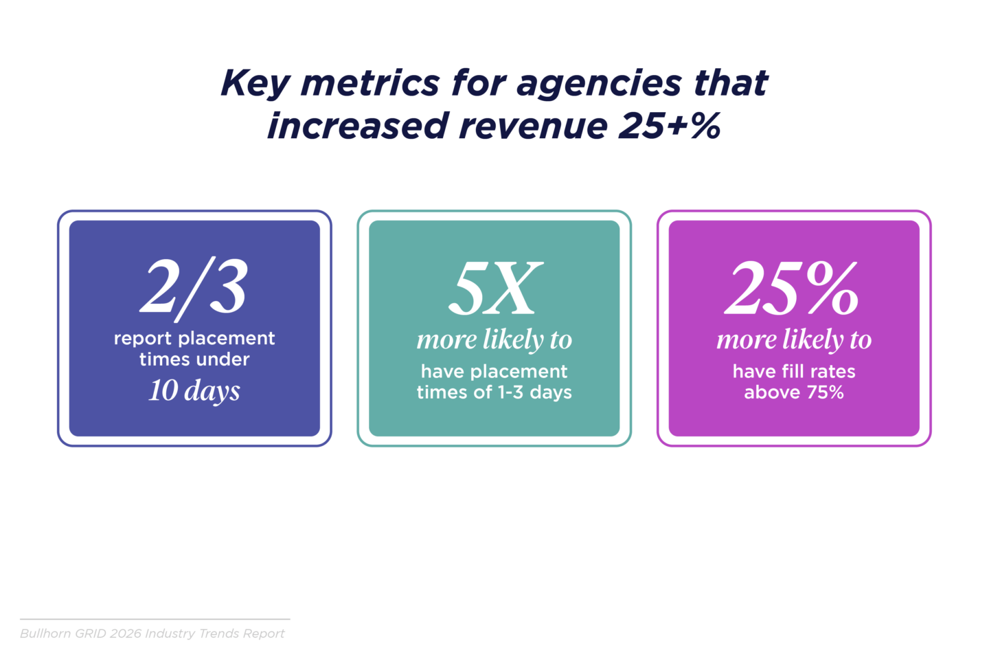 Key metrics for agencies that increased revenue 25+%