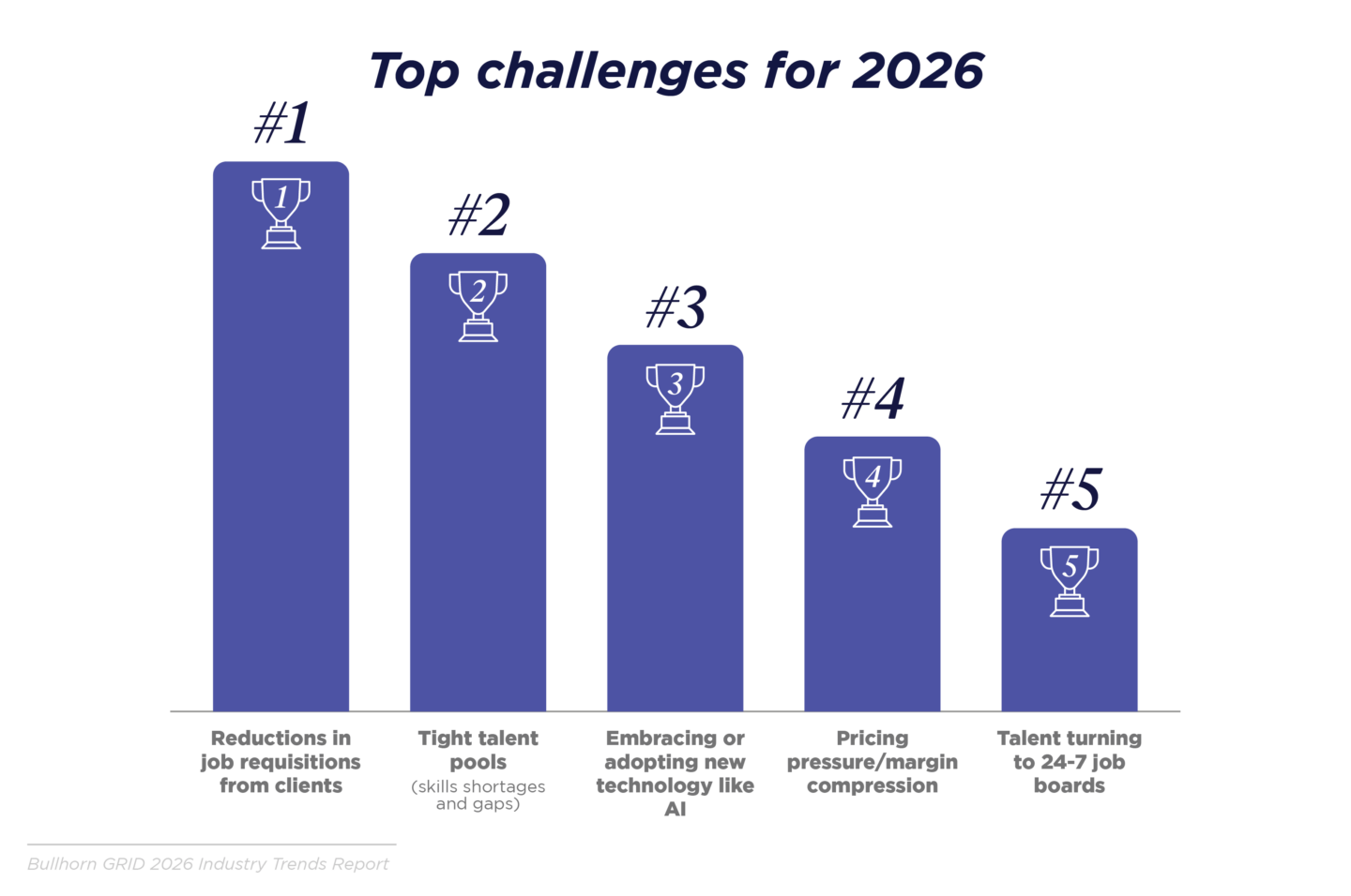 Top challenges for 2026