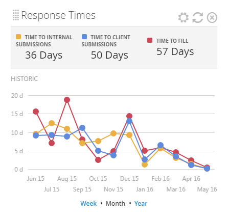 staffing dashboards