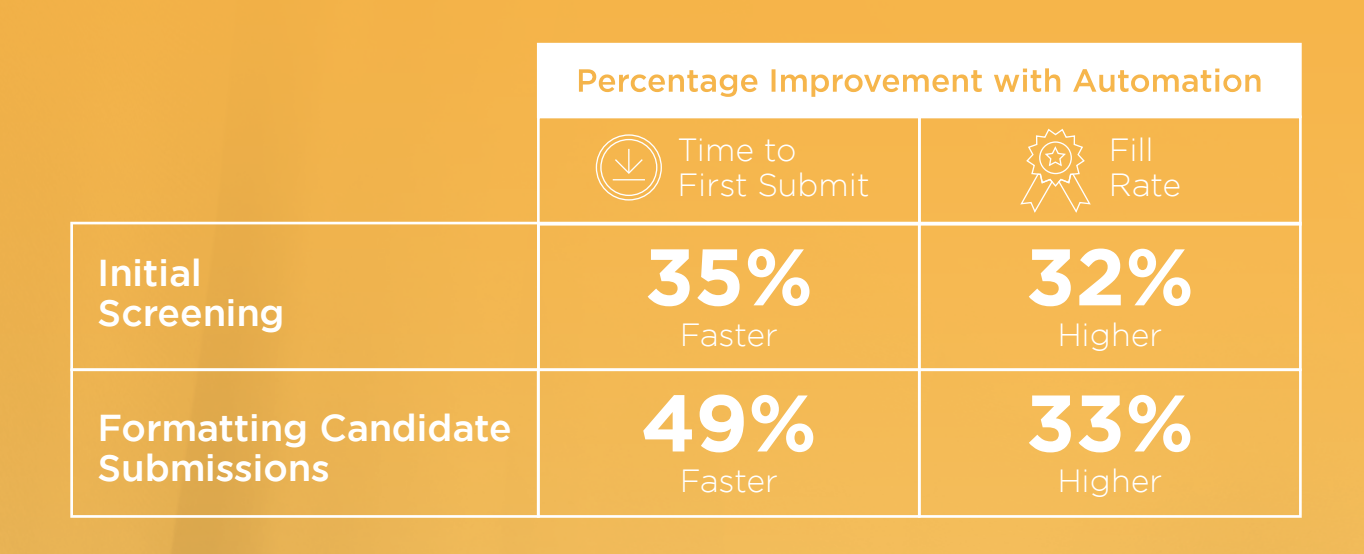 Automation Improves The VMS Model