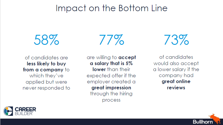 Hot Staffing Trends and How They Will Impact Your Business | Bullhorn