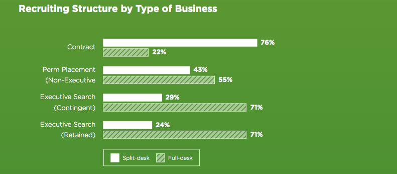 Split Desk Staffing Firms