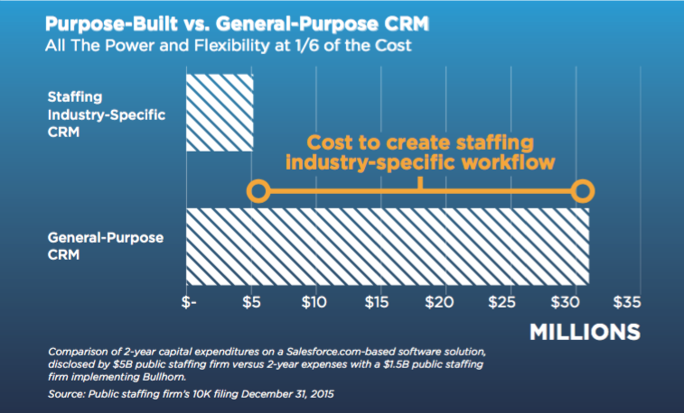 Recruitment CRM